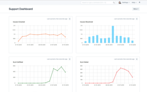 Open Source ERP capabilities - Helpdesk